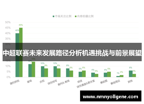 中超联赛未来发展路径分析机遇挑战与前景展望