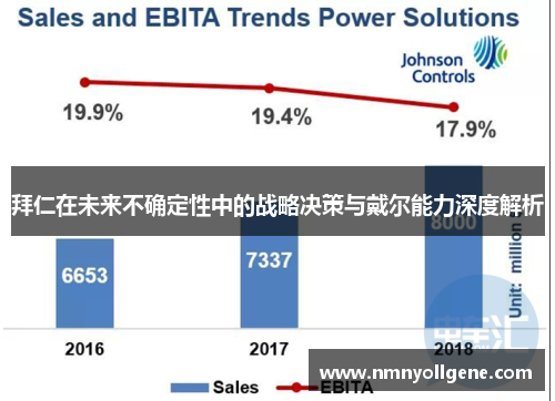 拜仁在未来不确定性中的战略决策与戴尔能力深度解析