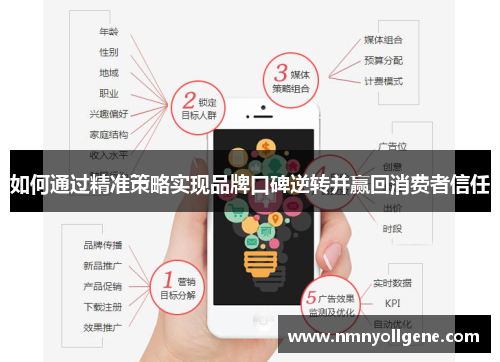 如何通过精准策略实现品牌口碑逆转并赢回消费者信任