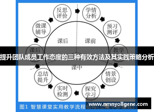提升团队成员工作态度的三种有效方法及其实践策略分析