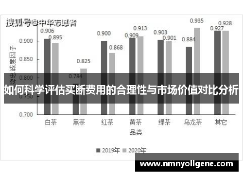 如何科学评估买断费用的合理性与市场价值对比分析