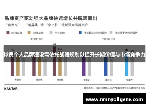 球员个人品牌建设需依托战略规划以提升长期价值与市场竞争力