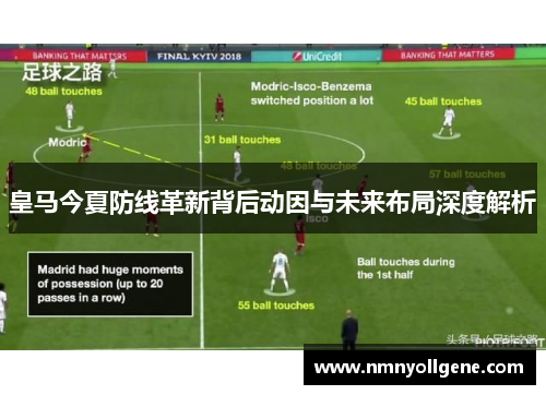 皇马今夏防线革新背后动因与未来布局深度解析