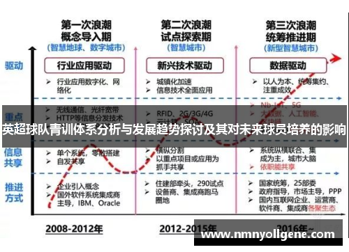 英超球队青训体系分析与发展趋势探讨及其对未来球员培养的影响